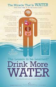 Water Memory Brain Health Health Health And Wellness Health Tips