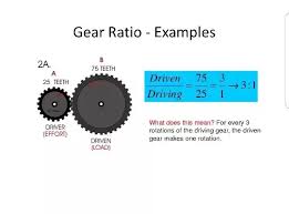 How To Calculate The Gear Ratio Quora