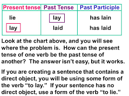 grammar word usage part v lie lay set sit there their dov