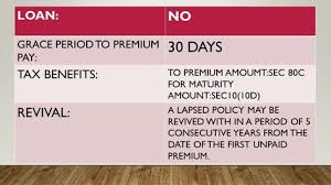 Sbi Life Insurance Term Insurance Plan Saral Swathan Plus Explained By In 2020 Financial Advisors Term Insurance How To Plan