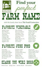 Find Your Perfect Farm Name Farm Name Homestead Farm Mini Farm