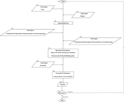 General Flow Chart Of The Computational Model Download