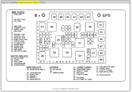 It is printed on the inside of the fuse panel door and shows the location and function of each fuse. Fuse Box For Saturn Ion Wiring Diagram Subject Visit Subject Visit Salatinosimone It