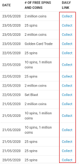 If you looking for today's new free coin master spin links or want to collect free spin and coin from old working links, following free(no cost) links list found helpful for you. 3 Cach Nháº­n Hang TrÄƒm LÆ°á»£t Spin Miá»…n Phi Trong Coin Master Hang Ngay