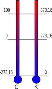 Check spelling or type a new query. Kelvin Internationale Systemtemperatureinheit