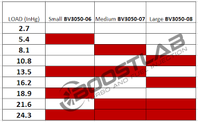 Pte Pb50 50mm Blow Off Valve Bov