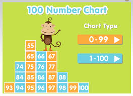 Abcyas 100 Number Chart Offers A Fun Math Activity For Kids