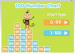 abcyas 100 number chart offers a fun math activity for kids