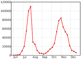Quarter of the uk population (over 14 million people). 2009 Swine Flu Pandemic In The United Kingdom Wikipedia