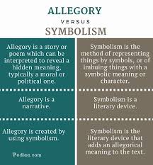 Difference Between Allegory And Symbolism Infographic Writing Words English Writing Skills Teaching Literature