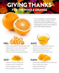 Pin On Fall Thanksgiving Citrus