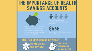 However, the account beneficiary that establishes the hsa is solely responsible for ensuring that he/she satisfies the health savings account eligibility requirements set forth in section 223. Health Savings Accounts For Medical Costs Retirement Savings Infographic Prestige Wealth Management Group Wealth Management In New Jersey