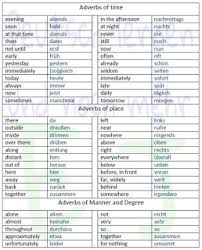 Computer Internet Vocabulary German Language German Language Learning Learn German
