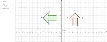 What are the coordinates for polygon abc after its rotation of 90 degrees about the origin? Rotation 90 Degrees Counterclockwise Geogebra