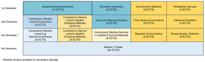 The social science that deals with the production, distribution. Programme Master In Quantitative Economics M Sc Fpo 2021 English