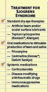 Sjogren S Syndrome Sjogrens Sjogrens Syndrome Autoimmune Disease
