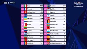 Последние твиты от eurovision song contest (@eurovision). Italia Vence O Festival Eurovisao Da Cancao Dnoticias Pt