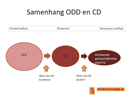 Kinderneurologie Eu