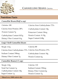 how many calories in cannellini beans