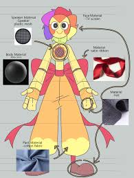 fnaf daycare on Tumblr