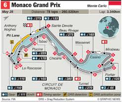 Advice on buying tickets, accommodation, getting around and the best things to do away from circuit de monaco. F1 Monaco Grand Prix 2014 Infographic