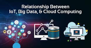 It can be both structured and unstructured in nature. The Relationship Between Iot Big Data And Cloud Computing Whizlabs Blog