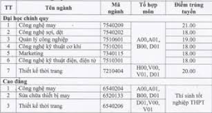 Trường đh khoa học xã hội và nhân văn tp.hcm vừa công bố điểm chuẩn xét tuyển từ kết quả thi tốt nghiệp thpt. Ä'iá»ƒm Chuáº©n Ä'áº¡i Há»c Khoa Há»c Xa Há»™i Va Nhan VÄƒn Tp Hcm NÄƒm 2020 Dá»± Kiáº¿n Thá»i Ä'áº¡i