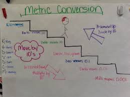 pin by mackenzie davison on blood n guts metric system