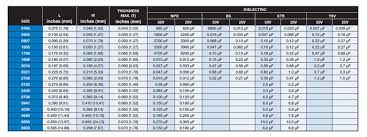 Presidio Components Ceramic Chip Capacitors Other Sizes Chart