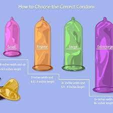 How To Find The Right Condom Fit