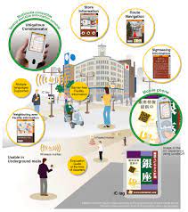 Selain itu, agar pembaca paham tentang tujuan serta metode penelitian. Ubiquitous Computing Draw Your Mind