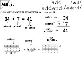 Understanding Addition 3 4 Lessons Blendspace