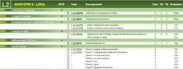 Https Lettres Sorbonne Universite Fr Sites Default Files Media 2020 02 Brochure Lema 2019 2020 Pdf