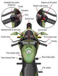 10 Motorcycle Controls Diagram Motorcycle Diagram Wiringg Net Motorcycle Motorcycle Wiring Motorcycle Handlebar