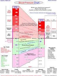 Tmca Kuwait Blood Pressure Chart News