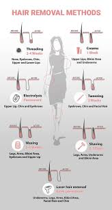 3 what causes ingrown hairs. How Many Times Do You Need To Pluck A Hair Until It Stops Growing Quora