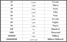 تطور كبير تشهده المملكة العربية السعودية ، و أفكار شابة تظهر بإستمرار على الساحة لتكون قدوة لكثير من دول المنطقة ، فنحن بصدد التعرف على فكرة رائدة و هي فكرة عربة الطعام المتنقلة و التي ظهرت بالمملكة للمرة الأولى بعد. Ø§Ù„Ø±ÙƒÙˆØ¯ ØªØ·ÙˆØ± Ø§Ù„ Ø¨Ø´Ø±Ø© Ù…Ù†Ø´ÙØ© Ø­Ù…Ø§Ù… Ø¨Ø§Ù„Ø§Ù†Ø¬Ù„ÙŠØ²ÙŠ Telekomburada Com