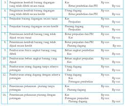 Penyusunan jurnal khusus memorial (jurnal umum) transaksi yang dicatat dalam jurnal umum adalah segala transaksi keuangan yang tidak dapat dicatat atau digolongkan dalam jurnal khusus. Contoh Soal Jurnal Umum Perusahaan Dagang Pdf Cara Golden