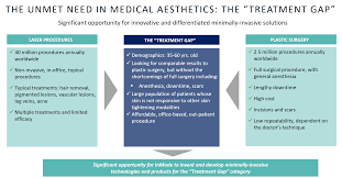 This article originally appeared in morningstar direct cloud and morningstar office cloud. Inmode A Profitable Growth Story With Lots Of Potential Nasdaq Inmd Seeking Alpha
