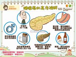 黃疸：多數胰臟癌或壺腹周圍癌的患者，都可能出現黃疸的初期症狀。 精製糖用量越來越高的時代，愛吃甜食成為女性慢性胰臟炎的原因之一。 胰臟癌末期有救嗎？ 症狀、治療方法有哪些？ 根據一項2015年的研究顯示，約有53%的胰臟癌患者第一次診斷時就已經是. æ–°ç‡Ÿå¤§å®‰è—¥å±€ èƒ°è‡Ÿç™Œèƒ°è‡Ÿç™Œæ—©æœŸå¤§å¤šä¸æ˜Žé¡¯ä¹Ÿä¸ç‰¹æ®Š é›£ä»¥å¯Ÿè¦º è…«ç˜¤å¤§åˆ°ä¸€å®šç¨‹åº¦æ™‚ æ‰æœƒæœ‰ç—‡ç‹€ Facebook