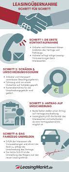 Focus is on end2end digitalization of the lease customer journey, crucial from a client experience and efficiency perspective. Leasingubernahme Wie Sie Das Leasingauto Vor Vertragsende Loswerden