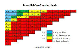 Poker Starting Hand Strategy For Beginners Steemit