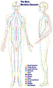 meridian chart healing modalities acupuncture qigong