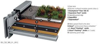 Etancheite a base de bitume elastomere membranes soudables. Http Www Benchmarkroofing Ca Upload Sopremagreenroof Jpg Roofing Systems Green Roof Roofing