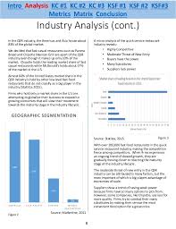 It gained her independence in 1957. Malaysia Fast Food Industry Analysis Final Year Project 2 Situation Analysis Bigger Firms And Established Names Such As 4 Mcdonald S Remain Highly Profitable Due To A Commendable Franchising System Sanaatlas