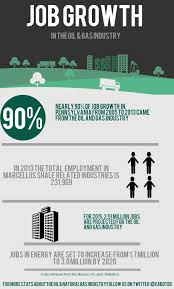 Job Growth In The Oil Gas Industry Gas Industry Oil Jobs Oil And Gas