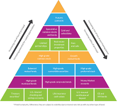 Stocks and bonds are the two main classes of assets investors use in their portfolios. Investing 101 Stocks Bonds And More Saverlife