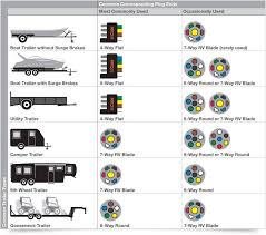 Common Trailer Plug Wiring Get Rid Of Wiring Diagram Problem