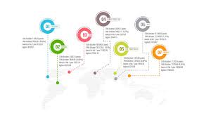 Worldwide Stock Indices Analysis Stock Index Data Portfolio Stock Analysis