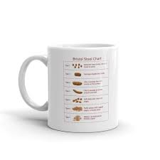 bristol stool chart care poo funny coffee tea ceramic mug office work cup gift